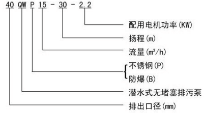 WQP型不锈钢潜水泵型号意义