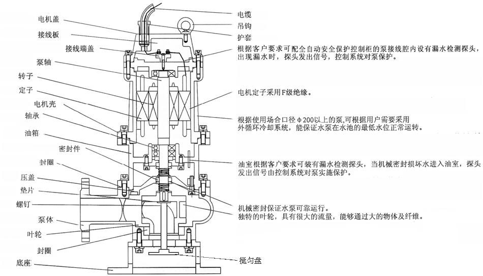 JYWQ系列自动搅匀潜水草莓视频官网在线观看结构图